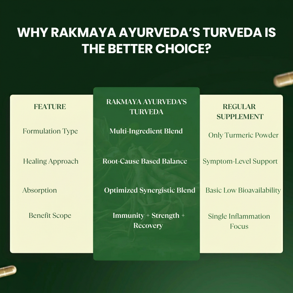 Turveda | Pancham Haldi Anti-Inflammatory Capsules | FSSAI Certified | 60 Veg Capsules