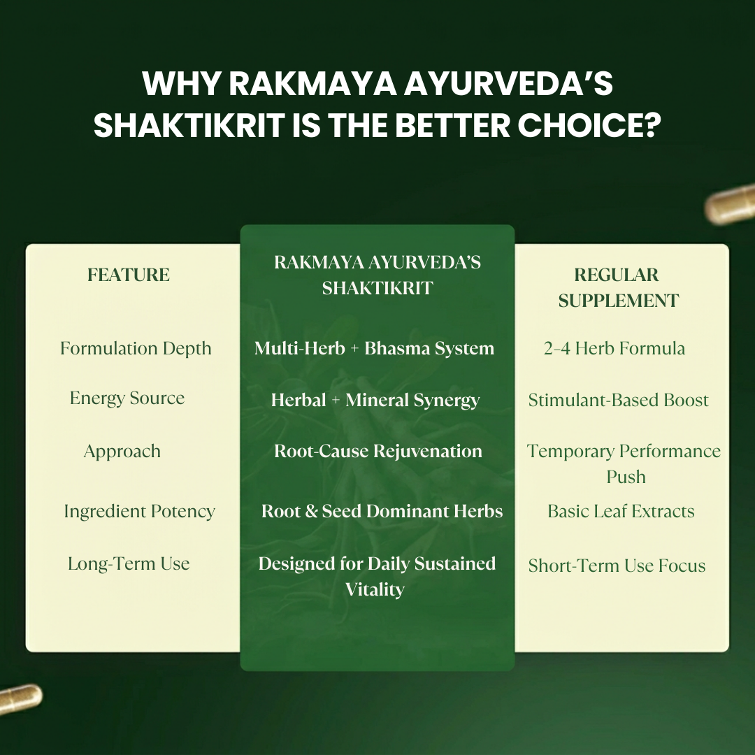 Shaktikrit | Ayurvedic Male Vitality Capsules | FSSAI Certified | 60 Veg Capsules