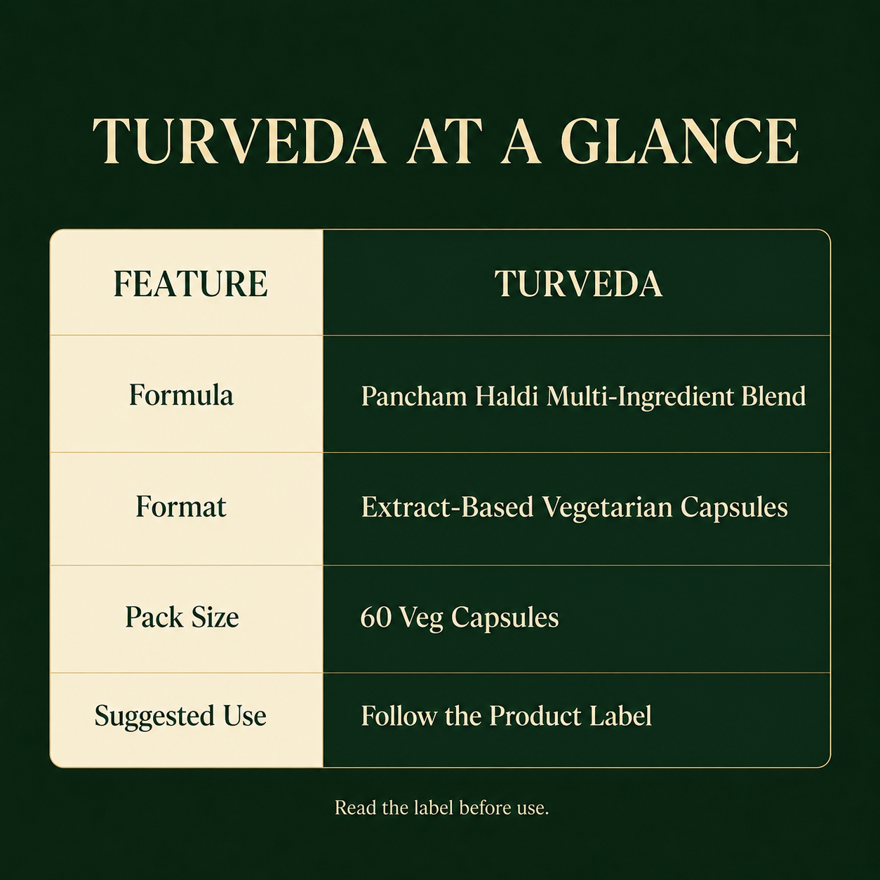 Turveda | Pancham Haldi Herbal wellness Supplement | FSSAI Certified | 60 Veg Capsules