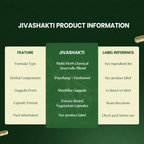 Jivashakti | Ayurvedic wellness supplement| FSSAI Certified | 60 Veg Capsules