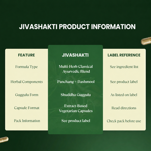 Jivashakti | Ayurvedic wellness supplement| FSSAI Certified | 60 Veg Capsules
