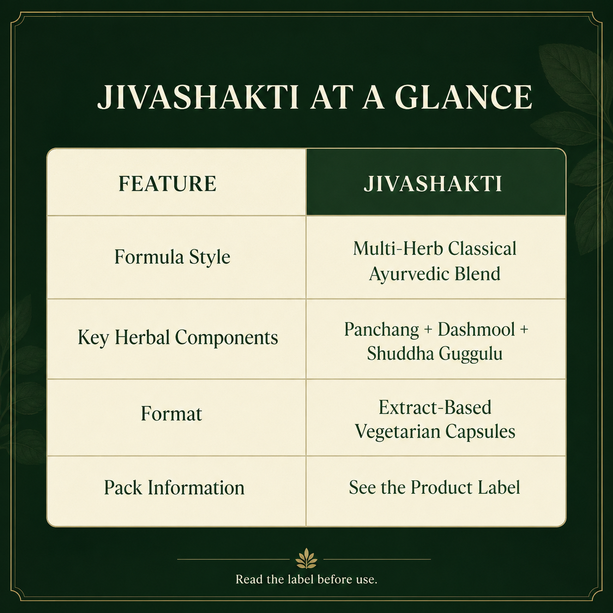 Jivashakti | Ayurvedic wellness supplement| FSSAI Certified | 60 Veg Capsules