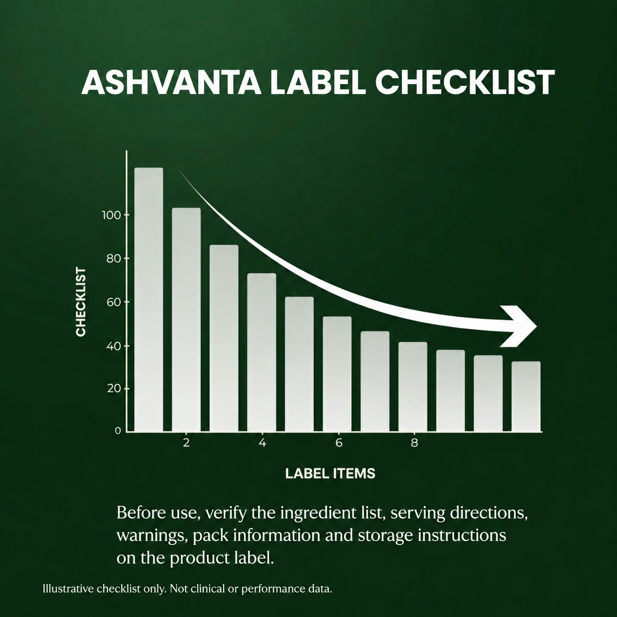 Ashvanta | Pure Ashwagandha Root Capsules | FSSAI Certified | 60 Veg Capsules
